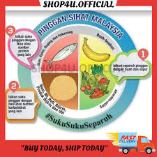Mengajak 1 juta rakyat malaysia makan dengan portion yang sihat iaitu suku suku separuh. Ready Stock Pinggan Sihat Malaysia Pinggan Suku Suku Separuh Healthy Plate High Quality Shop4u Official Shopee Malaysia