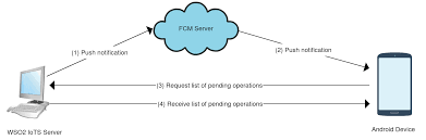 The react native firebase messaging module provides a simple javascript api to interact with fcm. Android Notification Methods Iot Server 3 3 0 Wso2 Documentation