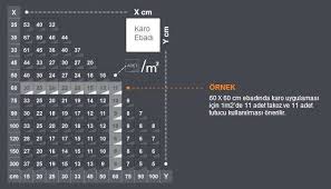 1 mm kalınlık için 2,5 kg/m 2. 6b4ioq1qhlpizm