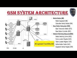 It consists of two parts. Captaintechworld Gsm Architecture Full Working Explaination 2018 Benisnous