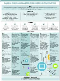 Oleh itu, malaysia terus menetapkan naratif untuk rantau ini dengan usaha berterusan untuk memajukan ekonomi digital. Mydigital Perkasa Rakyat Malaysia Pm
