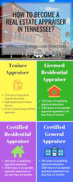 What are the requirements to become a real estate agent in tennessee? How To Get Real Estate License In Tn Arxiusarquitectura