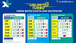 Aktifkan paketnya untuk menikmati akses tanpa batas untuk streaming, chatting, media sosial, music, dan games tanpa biaya tambahan! Facebook