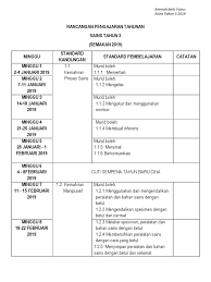 Soalan soalan sains tahun enam ini diharapkan dapat membantu murid dalam mengulangkaji pelajaran dan juga membantu para guru dalam menyediakan soalan. Rpt 2019 Sains Tahun 3 Kssr Semakan