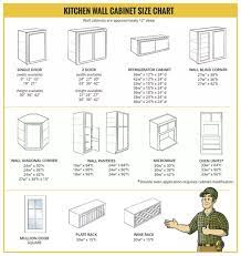 Here is foremost knowledge on base cabinet dimensions home. Cabinet Size Charts Cumberland Collection Builders Surplus In 2021 Kitchen Wall Cabinets Kitchen Cabinet Sizes Upper Kitchen Cabinets