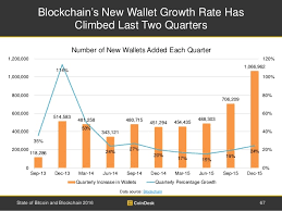 bitcoin growth chart india