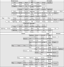 Simplified Black And White Pokemon Typing Chart Updated