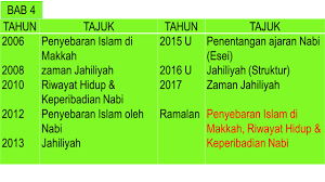 Nota sejarah tingkatan 5 bab 9: Soalan Spm 2019 Sejarah Kosong Kerjo