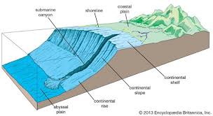 1) zona laut teritorial batas laut teritorial ialah garis khayal yang berjarak 12 mil laut dari garis dasar ke arah laut lepas. Batas Laut Teritorial Batas Landas Kontinen Zona Ekonomi Eksklusif