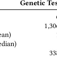She loves the confines of her home. Pdf Analyzing Genetic Testing Discourse On The Web Through The Lens Of Twitter Reddit And 4chan
