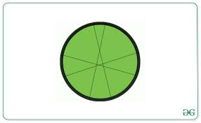 When the circle is the size you want and divided into 6 equal parts, you can let go of the mouse. Puzzle Maximum Pieces That Can Be Cut From A Circle Using 6 Straight Lines Geeksforgeeks