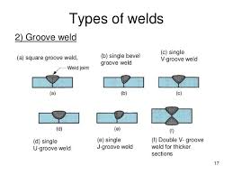 Welding Lectures 1 3 Types Of Welding Welding Welding Tips