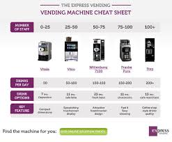 Pin On Infographics