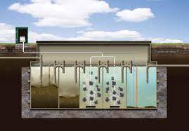Most Common Faqs About Sewage Treatment Plant Cleantech Water