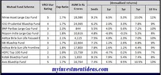 These Small Cap Mutual Funds Delivered Up To 56% Returns In Fy22. Take A  Look