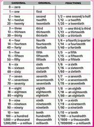 One Two Three Four Five Six Seven Eight Nine 10 11 12 13 14 15 16 17 18 19 20 Number Chart Learn Number Vocabulary In English With Esl Pictures Eslbuzz Learning English In 2020 Learn English Math Vocabulary English Vocabulary