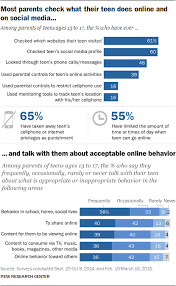 It has the homework time schedule feature and unique bedtime feature to block nighttime access to the device. Parents Teens And Digital Monitoring Pew Research Center