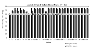 Official portal of department of environment ministry of environment and water environment, our shared responsibility. Https Www Deswater Com Dwt Articles Vol 149 Papers 149 2019 228 Pdf