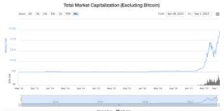 The worst day for conversion of 0.002 bitcoin in euro in last 10 days was the 26/06/2021. Understanding Cryptocurrencies 002 Cryptocurrency Market Cap And Bitcoin Dominance Steemit