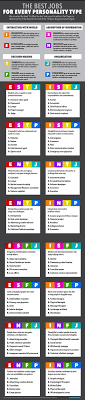 The Best Jobs For Every Personality Type Personality Types Infj Personality Type Personality