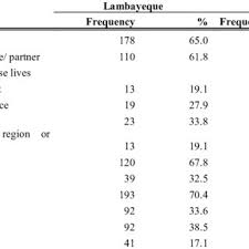 We collect and match historical records that ancestry users have contributed to their family trees to create each person's profile. Pdf Decentralization And The Labor Market For Teachers Determinants Of Teacher Location In Peru