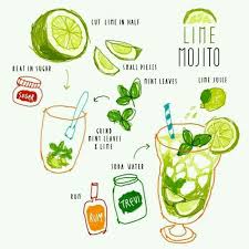 Lime Mojito Recipe Drawing Food Drawing Food Doodles