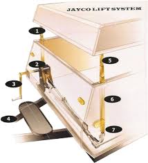 If the trailer was in an accident, a professional should do structural repairs. Understanding Camping Trailers Roof Lift Systems Custom Cylinders International Inc