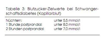 Maybe you would like to learn more about one of these? Schwangerschaftsdiabetes Pharma Kritik Infomed Online