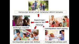 Bina Ayat Tema Kekeluargaan Situasi Di Dapur Dan Kepentingan Memiliki Ahli Keluarga Youtube