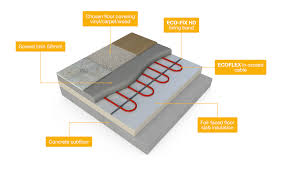 Image result for screed