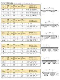 Wholesale 10meters Htd5m Open Timing Belt 5m 40 Width 40mm