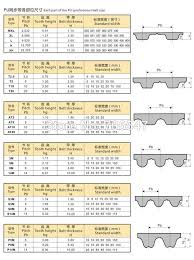 Wholesale 10meters Htd5m Open Timing Belt 5m 40 Width 40mm