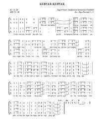 Check spelling or type a new query. Pengertian Partitur Dan Cara Menulis Partitur Lagu Not Angka Dan Not Balok Seni Budayaku
