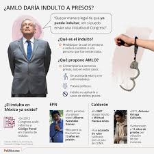 Un indulto es un recurso mediante el cual se exime a una persona de toda responsabilidad del ámbito penal. Amlo Va Por Indultar A Presos Pobres Y Enfermos Ampliara Facultades