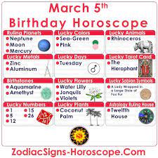 5 Days In Zodiac Calendar Birthday Horoscope Birthday Personality March 11 Zodiac