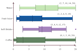 3 4 chart types and data mapping