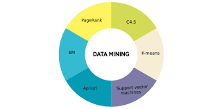 Our online mineral trivia quizzes can be adapted to suit your requirements for taking some of the top mineral quizzes. Data Mining Assessment Test Proprofs Quiz