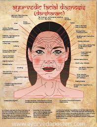 New Facial Diagnosis Chart Small