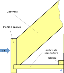 Le cache moineau est un dispositif situé entre le débord de toit, Charpente Alignez Parfaitement Et Facilement Vos Chevrons Complement Reussir Ses Travaux