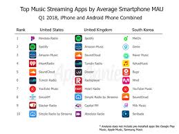 You can easily find the best. Porausreika Minulle Kunnioittaudu Top Streaming Apps Ffcc Route Des Andes Camping Car Com