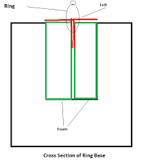 Paige hemmis diy ring holder. How To Make A Wooden Ring Box And How To Do It Without Owning The Tools Cooking With Alison