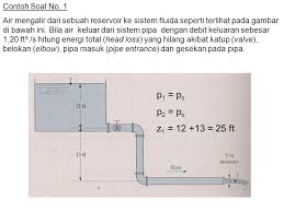 Check spelling or type a new query. Persamaan Energi Umum Persamaan Bernoulli Tinggi Energi Berat Ppt Download