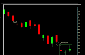Nifty Futures Live Chart Colgate Share Price History