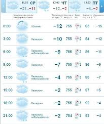 Do Konca Nedeli V Tambove Proderzhitsya Lyogkij Morozec Novosti Vtambove Ru