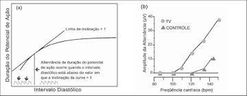 Para fazer a consulta sobre a restituição, o usuário pode em seguida, é necessário clicar em meu imposto de renda e selecionar consultar restituição. Funcao De Restituicao No Painel A E Grafico Da Frequencia Cardiaca Download Scientific Diagram