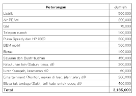 Contoh Tabel Pengeluaran Bulanan Rumah Tangga Barisan Contoh