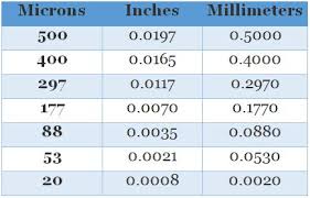 micron ratings a better understanding breakdown