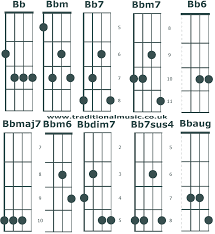 chord charts for 5 string banjo c tuning chords bb a