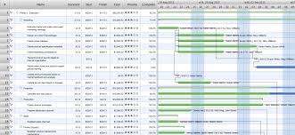 Gantt Charts For Planning And Scheduling Projects How To