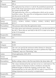 The top countries of suppliers are india, china, from which the. Storyboarding As A Means Of Requirements Elicitation And User Interface Design An Application To The Drones Industry Springerlink